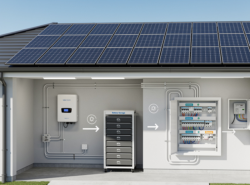 Complete home solar power system